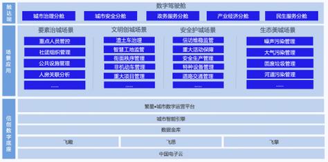 中国系统发布"一网统管"解决方案和繁星平台产品_互联网_科技快报
