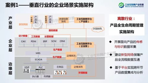 工业互联网体系架构 余晓晖 工业互联网体系架构2.0