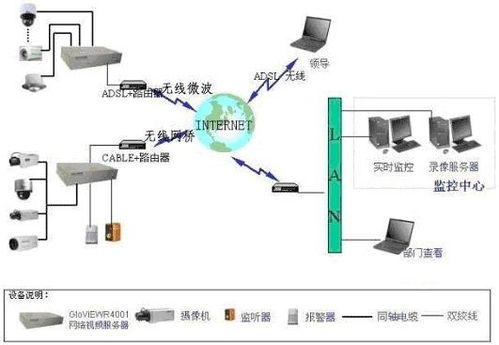 internet小型计算机系统接口