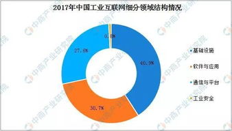 利好政策持续出台,工业互联网体系初步完善