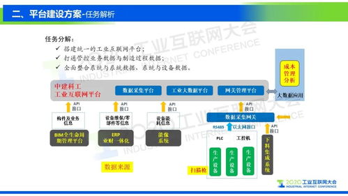 基于工业互联网的大数据分析平台 生产成本分析